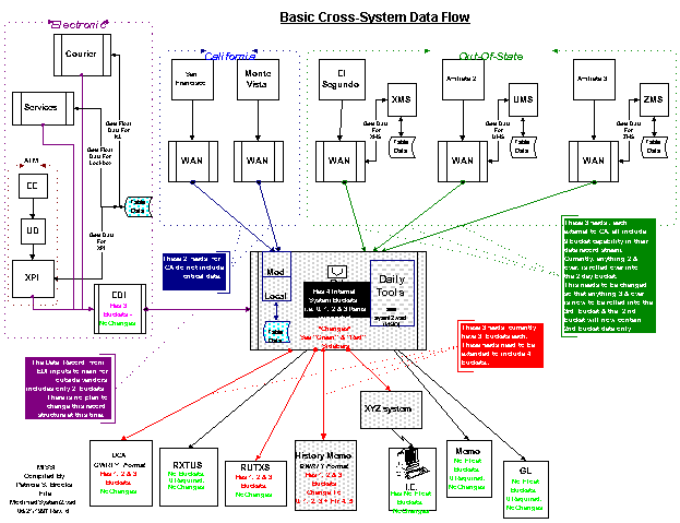 Example of system interconnect schematic